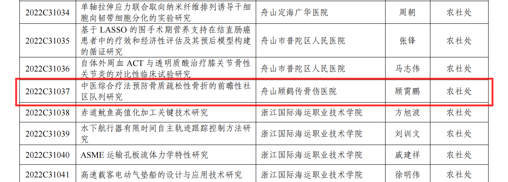 【新技術新項目】我院《中醫(yī)綜合療法預防骨質(zhì)疏松性骨折的前瞻性社區(qū)隊列研究》被納入2022年度市級公益類計劃項目