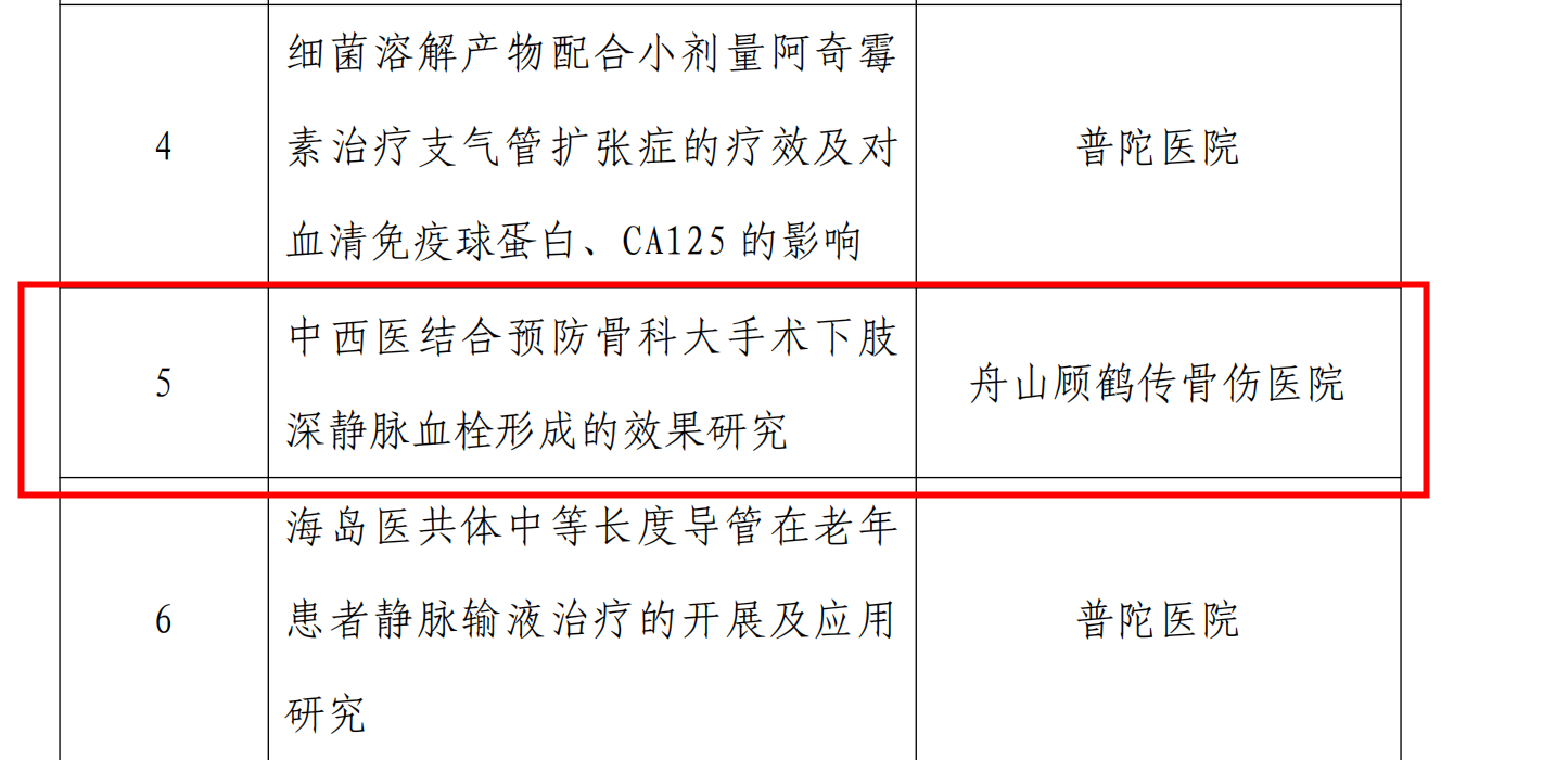 【新技術(shù)新項目】我院《中西醫(yī)結(jié)合預(yù)防骨科大手術(shù)下肢深靜脈血栓形成的效果研究》被納入2022年度普陀區(qū)科技局公益類科技項目